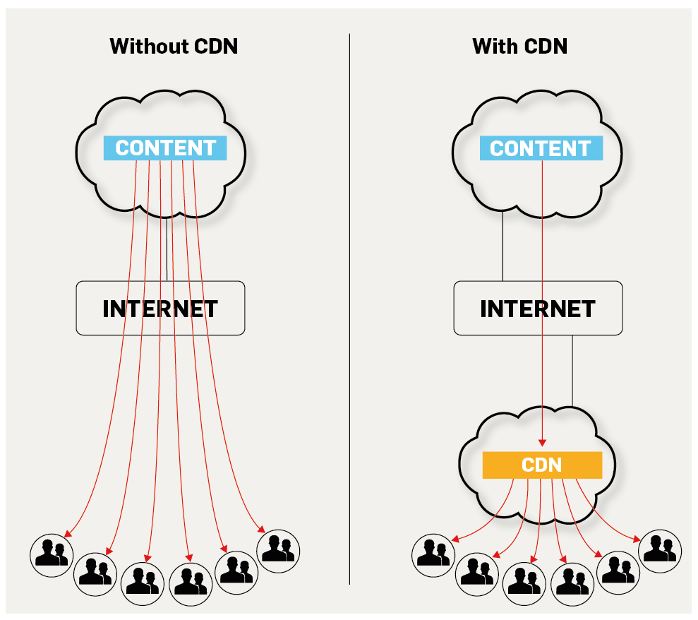 streaming with cdn