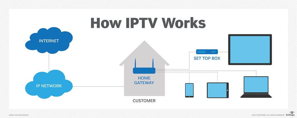 IPTV Ant Media Server