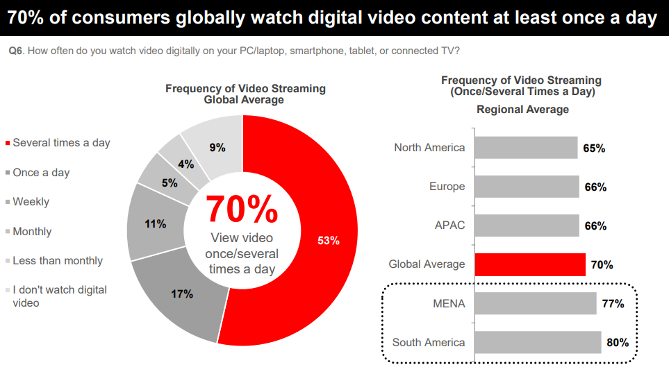 Live Video Streaming Trends – A Global Perspective 2 Live Video Streaming Trends – A Global Perspective 2