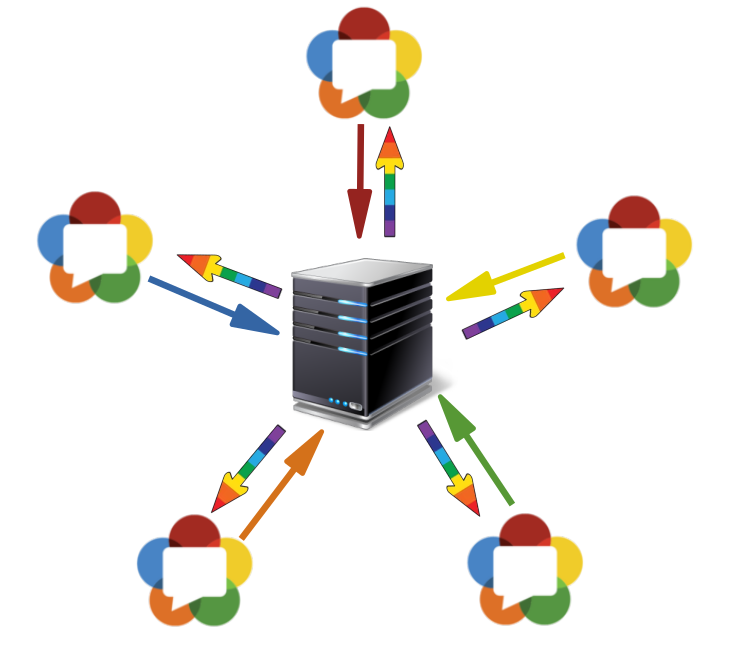 Miscelare la topologia e MCU in WebRTC