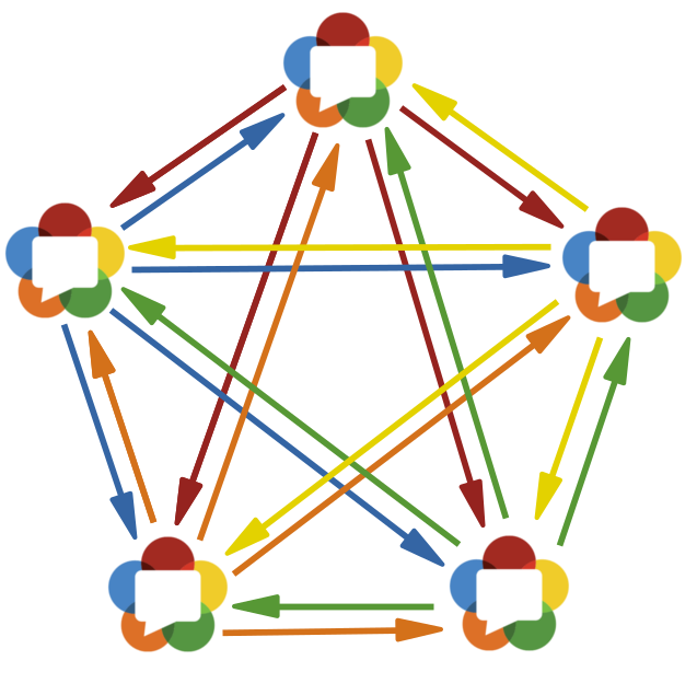 Topologia siatki w WEBRTC - WEBRTC Server