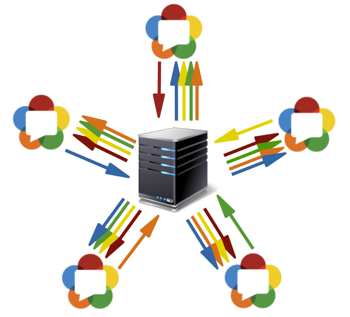 Topologia routingowa i SFU w WebRTC