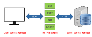 REST API - Quick Start Guide - Ant Media Server