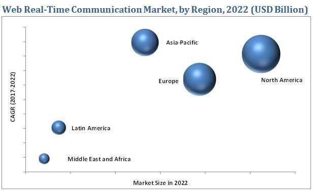 2022 Bölgesine Göre Web Gerçek Zamanlı İletişim Marketi