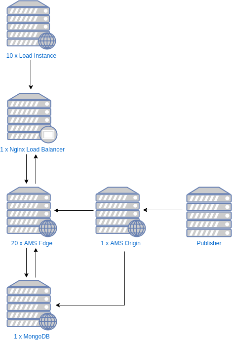 ultra-low-latency-server-schema 
