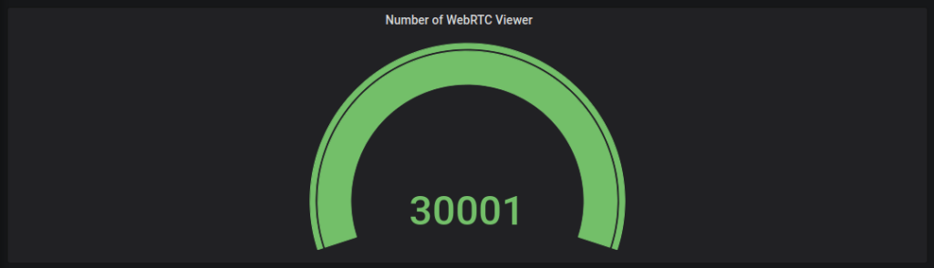 30K