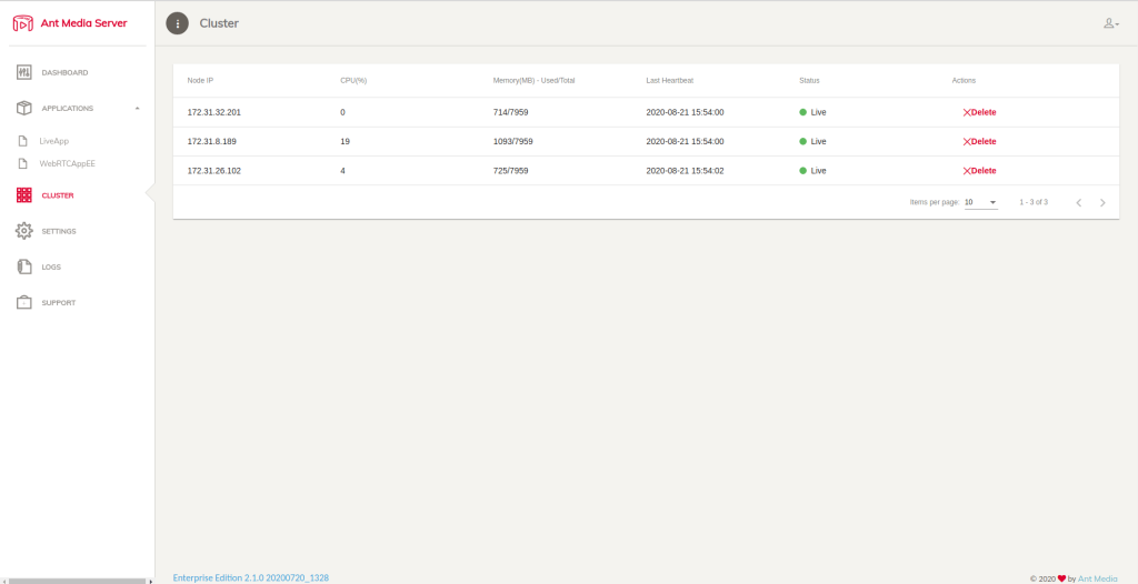 Ant media server in Cluster.