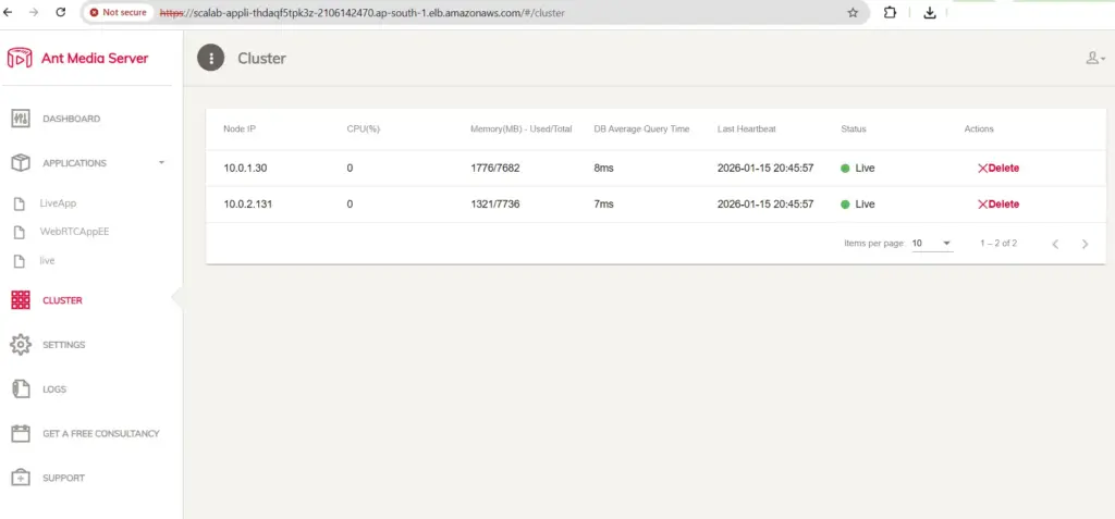 cluster dashboard