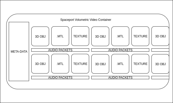 Spaceport Volumetric Video Web Player