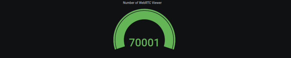 70001