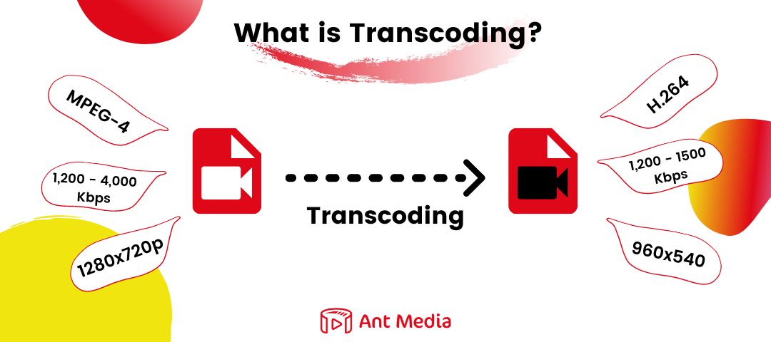 what is transcoding - Ant Media