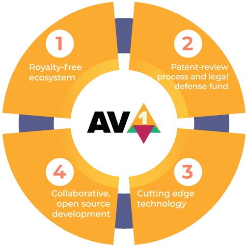 av1 codec