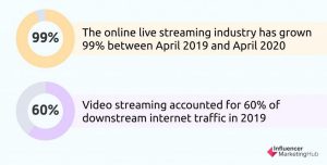 live streaming market statistics