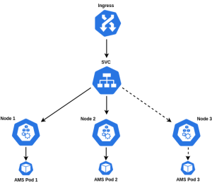 How To Auto Scale Kubernetes For Streaming Server? Easy And Quick Guide