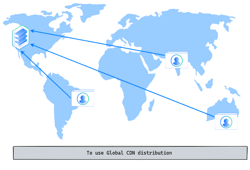 using cdn or edge nodes to scale
