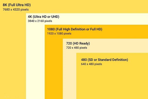 different video resolutions