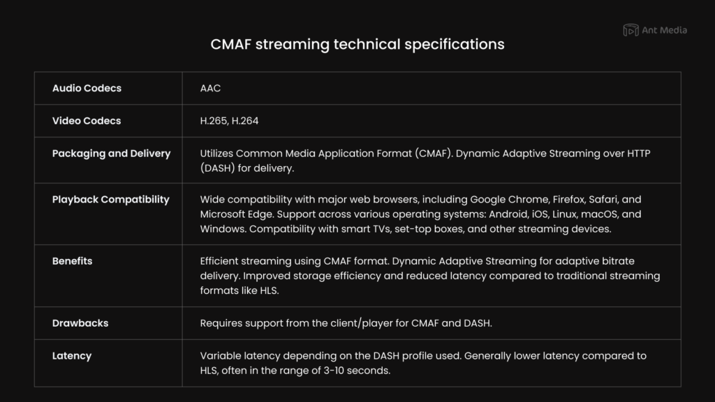 CMAF technical specifications