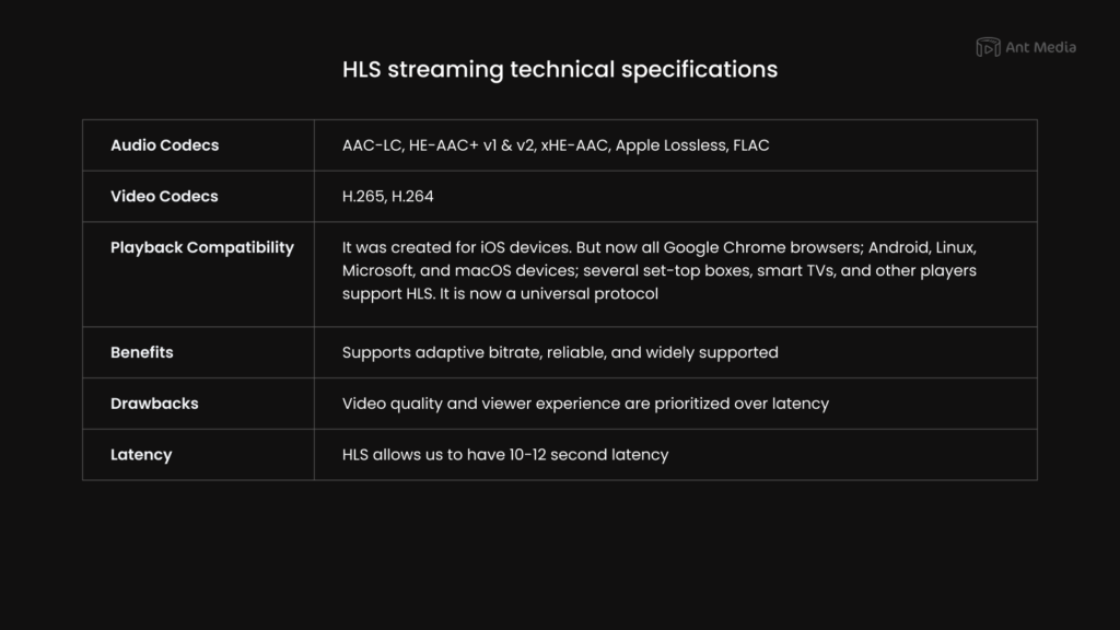 HLS technical specifications