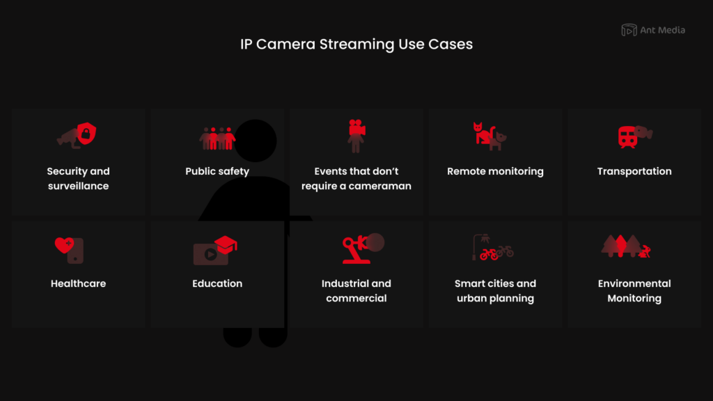 industries and business that use IP camera streaming