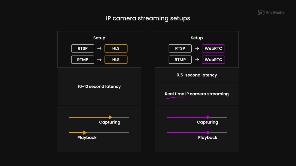 infographic explaining the difference between two main streaming setups