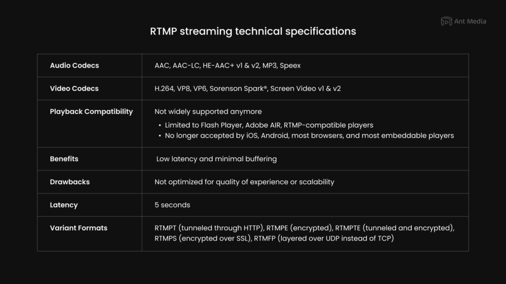RTMP technical specifications
