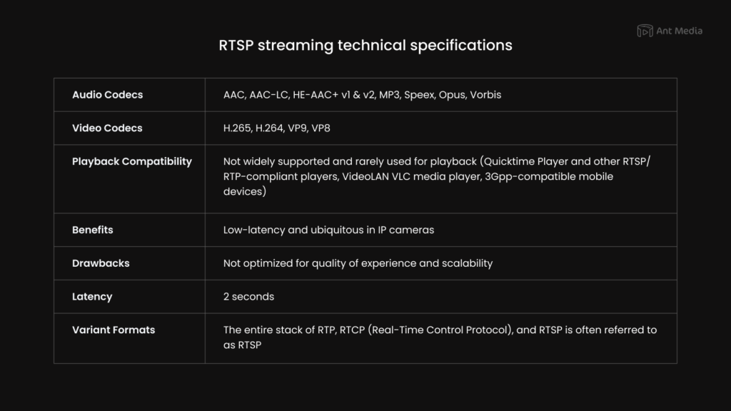 RTSP technical specifications