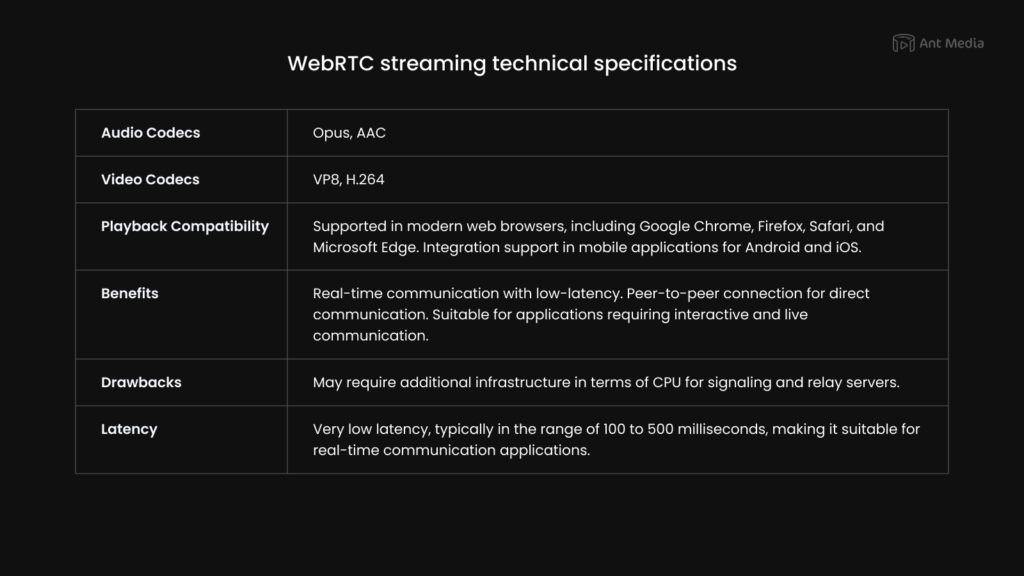WebRTC technical specifications