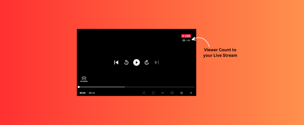 Live Streaming Viewers Count on Player Ant Media