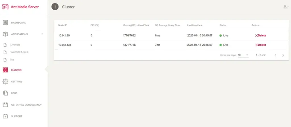 cluster dashboard