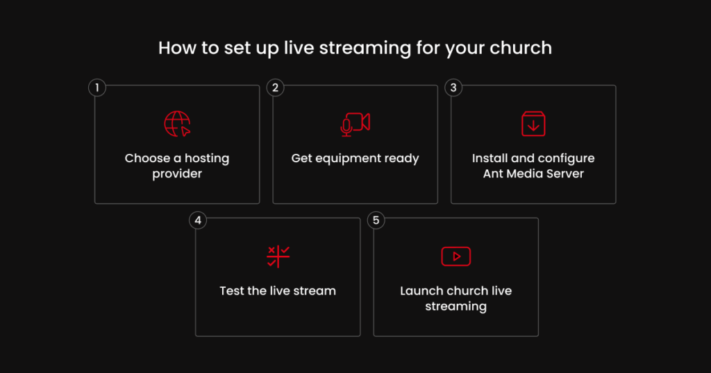 how to setup church streaming