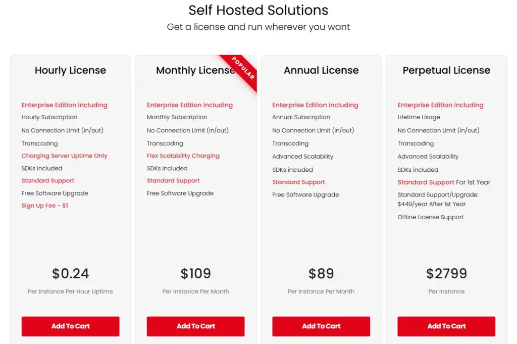 self hosted licenses