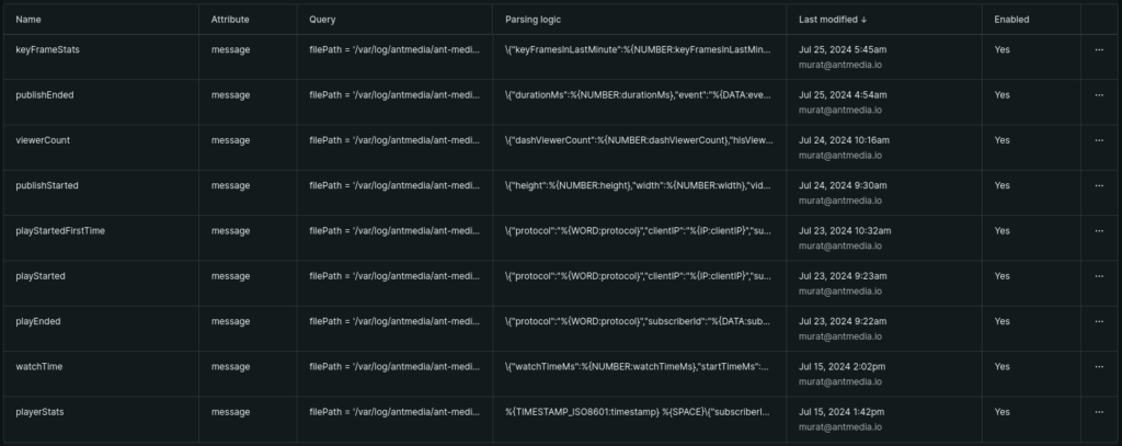 antmedia analytics new relic 4