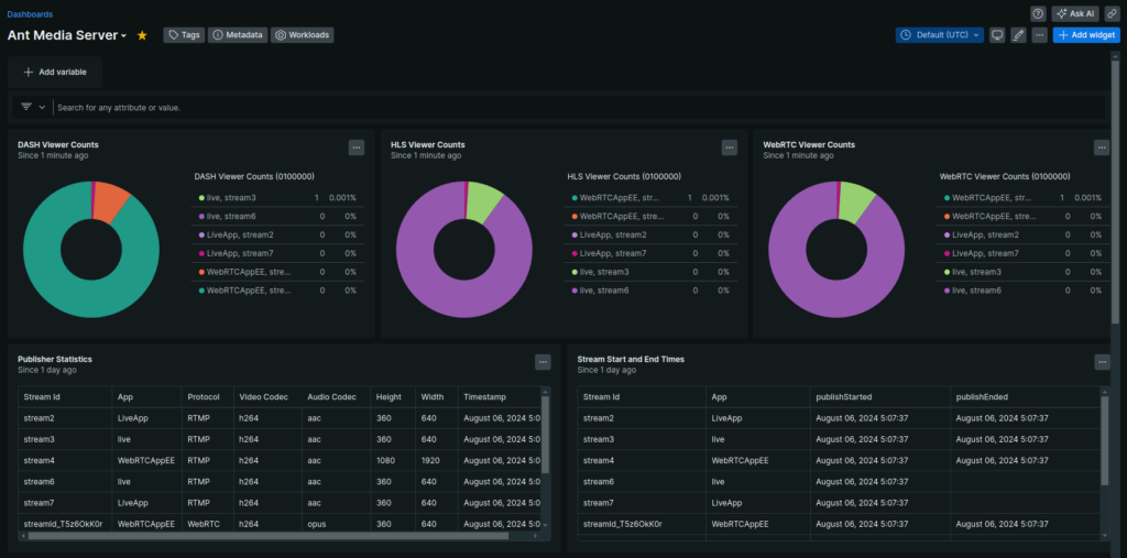 antmedia analytics new relic 5