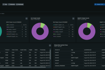 antmedia-anyalytics