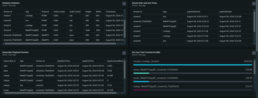 antmedia analytics new relic 6