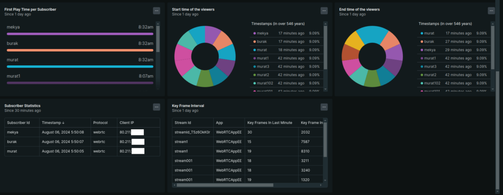 antmedia analytics new relic 7