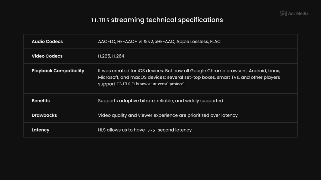 LL-HLS technical specifications