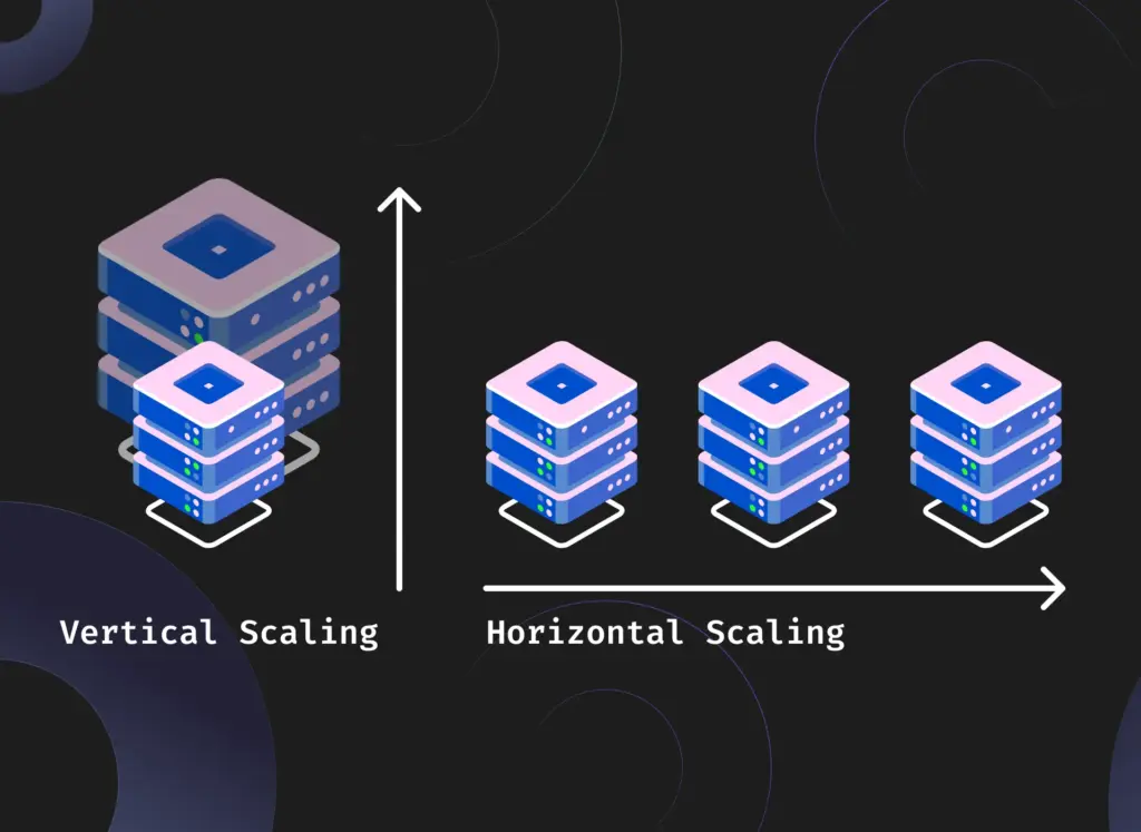 vertical and horizontal scaling