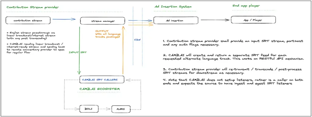 Linear Broadcast Workflow Linear-Broadcast-Workflow
