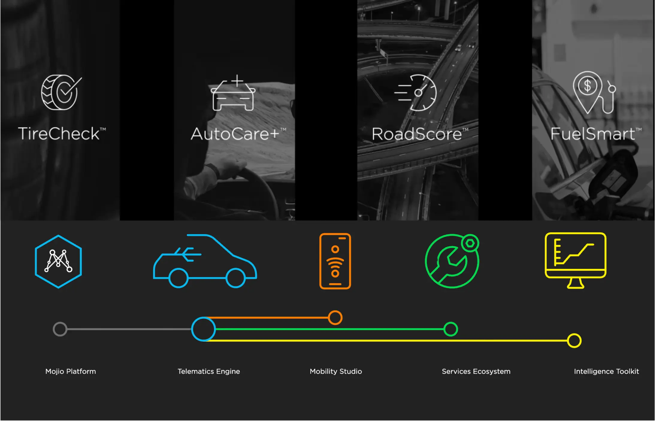 real-time dashcam streaming mojio