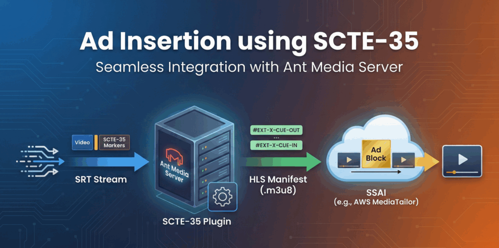 ad insertion scte-35 hls