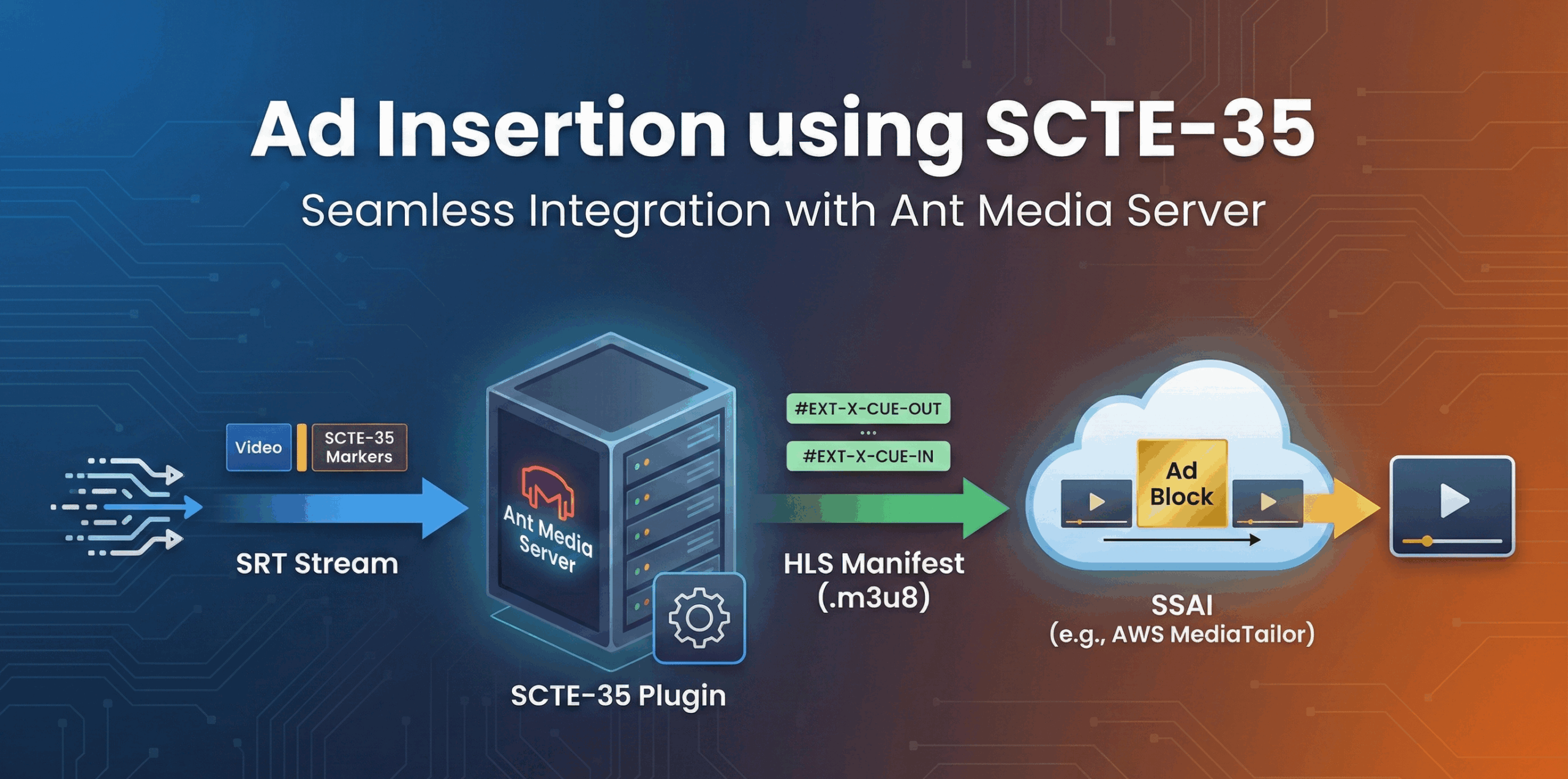 ad insertion scte-35 hls
