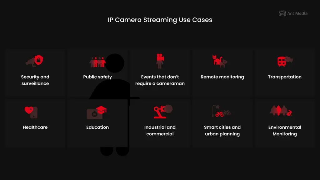 Who uses IP Camera Streaming
