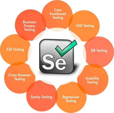 components in selenium