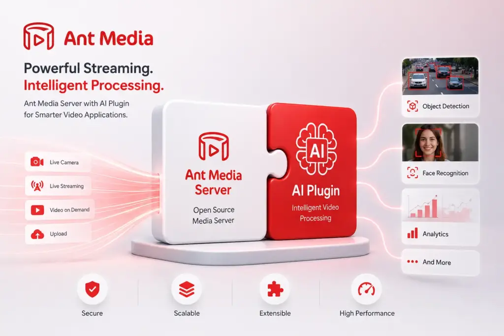 Ant Media Server and AI