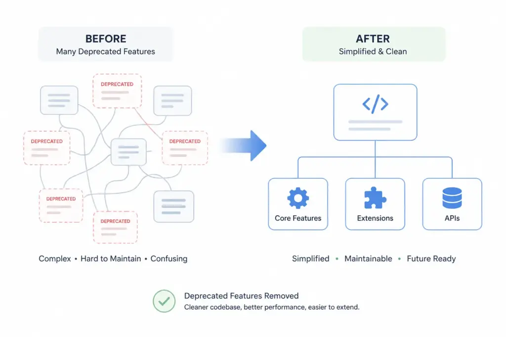 Ant Media Server Deprecated Feature Removals